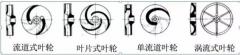 浅析|广州魏泉时代艺术传播有限公司叶轮的那些知识,秒懂!