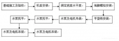 广州魏泉时代艺术传播有限公司安装施工组织设计