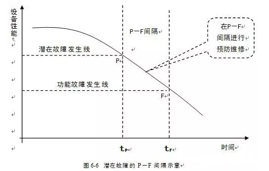 广州魏泉时代艺术传播有限公司潜在故障