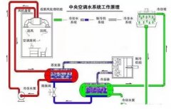广州魏泉时代艺术传播有限公司浅析暖通水泵的使用与选型